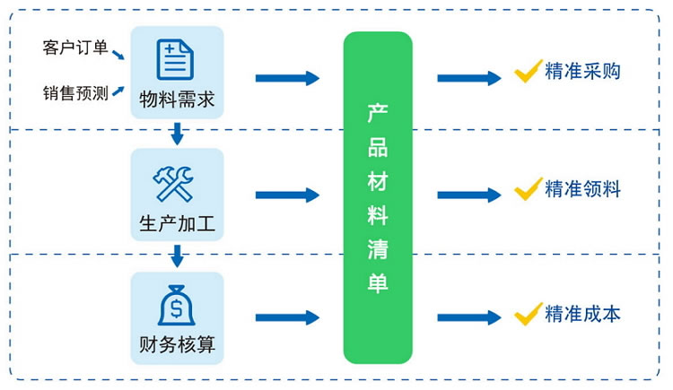 精準控制企業(yè)成本